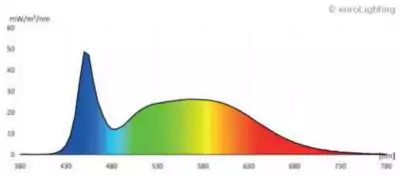 Standard-LED Standard-LED
